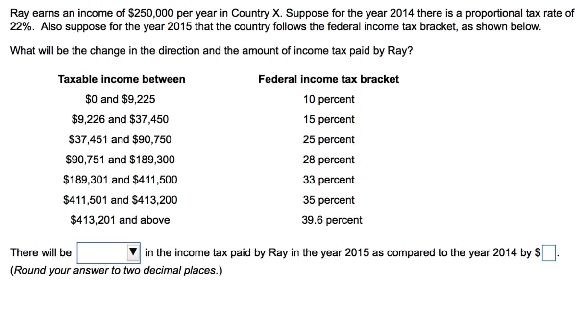 Ray earns an income of $250,000 per year in Country X. Suppose for the year 2014 there is a proportional tax rate of
22%. Also suppose for the year 2015 that the country follows the federal income tax bracket, as shown below.
What will be the change in the direction and the amount of income tax paid by Ray?
Taxable income between
$0 and $9,225
$9,226 and $37,450
$37,451 and $90,750
$90,751 and $189,300
$189,301 and $411,500
Federal income tax bracket
10 percent
15 percent
25 percent
28 percent
33 percent
$411,501 and $413,200
35 percent
There will be
$413,201 and above
39.6 percent
▾ in the income tax paid by Ray in the year 2015 as compared to the year 2014 by $
(Round your answer to two decimal places.)