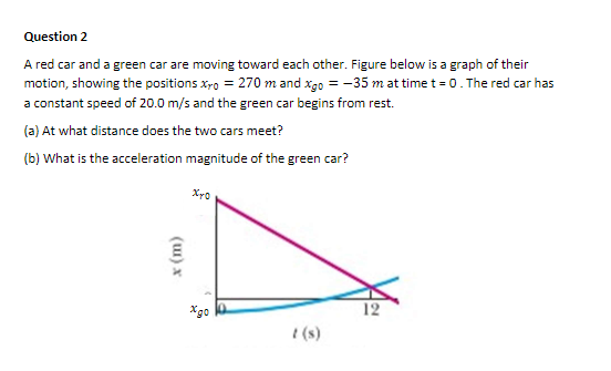 Question 2
A red car and a green car are moving toward each other. Figure below is a graph of their
motion, showing the positions xro = 270 m and xgo = -35 m at time t = 0. The red car has
a constant speed of 20.0 m/s and the green car begins from rest.
(a) At what distance does the two cars meet?
(b) What is the acceleration magnitude of the green car?
Xgo
12
I (s)
(u) x

