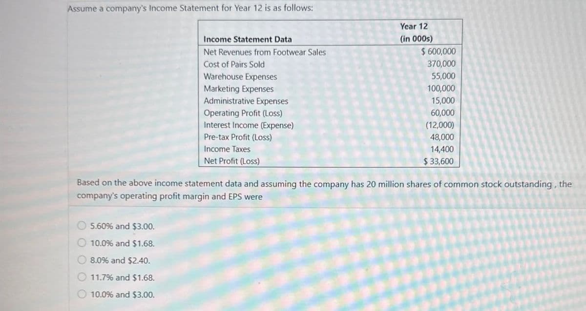 Assume a company's Income Statement for Year 12 is as follows:
Income Statement Data
Net Revenues from Footwear Sales
Cost of Pairs Sold
Warehouse Expenses
Marketing Expenses
Administrative Expenses
Operating Profit (Loss)
Interest Income (Expense)
Pre-tax Profit (Loss)
Income Taxes
Net Profit (Loss)
Year 12
(in 000s)
$ 600,000
370,000
55,000
100,000
15,000
60,000
(12,000)
48,000
14,400
$33,600
Based on the above income statement data and assuming the company has 20 million shares of common stock outstanding, the
company's operating profit margin and EPS were
5.60% and $3.00.
10.0% and $1.68.
8.0% and $2.40.
11.7% and $1.68.
10.0% and $3.00.