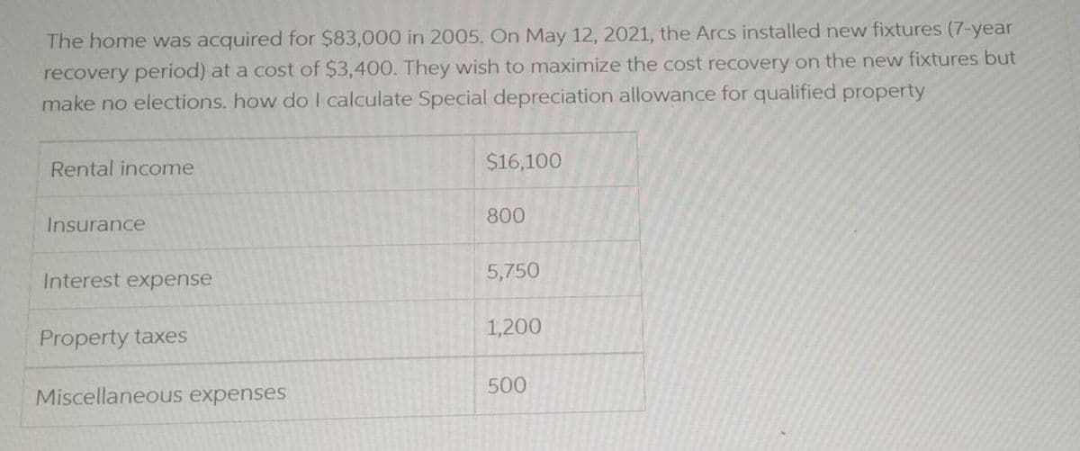 The home was acquired for $83,000 in 2005. On May 12, 2021, the Arcs installed new fixtures (7-year
recovery period) at a cost of $3,400. They wish to maximize the cost recovery on the new fixtures but
make no elections. how do I calculate Special depreciation allowance for qualified property
Rental income
Insurance
Interest expense
Property taxes
Miscellaneous expenses
$16,100
800
5,750
1,200
500
