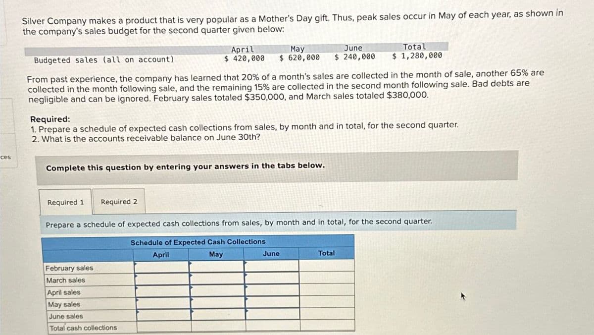 ces
Silver Company makes a product that is very popular as a Mother's Day gift. Thus, peak sales occur in May of each year, as shown in
the company's sales budget for the second quarter given below:
Budgeted sales (all on account)
April
$ 420,000
May
June
Total
$ 620,000 $ 240,000 $ 1,280,000
From past experience, the company has learned that 20% of a month's sales are collected in the month of sale, another 65% are
collected in the month following sale, and the remaining 15% are collected in the second month following sale. Bad debts are
negligible and can be ignored. February sales totaled $350,000, and March sales totaled $380,000.
Required:
1. Prepare a schedule of expected cash collections from sales, by month and in total, for the second quarter.
2. What is the accounts receivable balance on June 30th?
Complete this question by entering your answers in the tabs below.
Required 1 Required 2
Prepare a schedule of expected cash collections from sales, by month and in total, for the second quarter.
Schedule of Expected Cash Collections
February sales
March sales
April sales
May sales
June sales
Total cash collections
April
May
June
Total