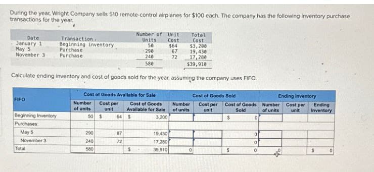During the year, Wright Company sells 510 remote-control airplanes for $100 each. The company has the following inventory purchase
transactions for the year.
Number of Unit
Total
Date
January 1
Transaction,
Beginning inventory
Units
Cost
Cost
50
$64
$3,200
May 5
Purchase
290
67
19,430
240
580
72
17,280
$39,910
November 3 Purchase
Calculate ending inventory and cost of goods sold for the year, assuming the company uses FIFO.
Cost of Goods Available for Sale
Number Cost per
FIFO
Cost of Goods
Number
of units
unit
Available for Sale
of units
Cost of Goods Sold
Cost per
unit
Cost of Goods
Number
Sold
of units
Ending Inventory
Cost per
unit
Ending
Inventory
Beginning Inventory
50 $
64
$
3,200
$
이
Purchases
May 5
290
67
19,430
0
November 3
240
72
17.280
0
Total
580
$
39,910
°
$
о
$
0