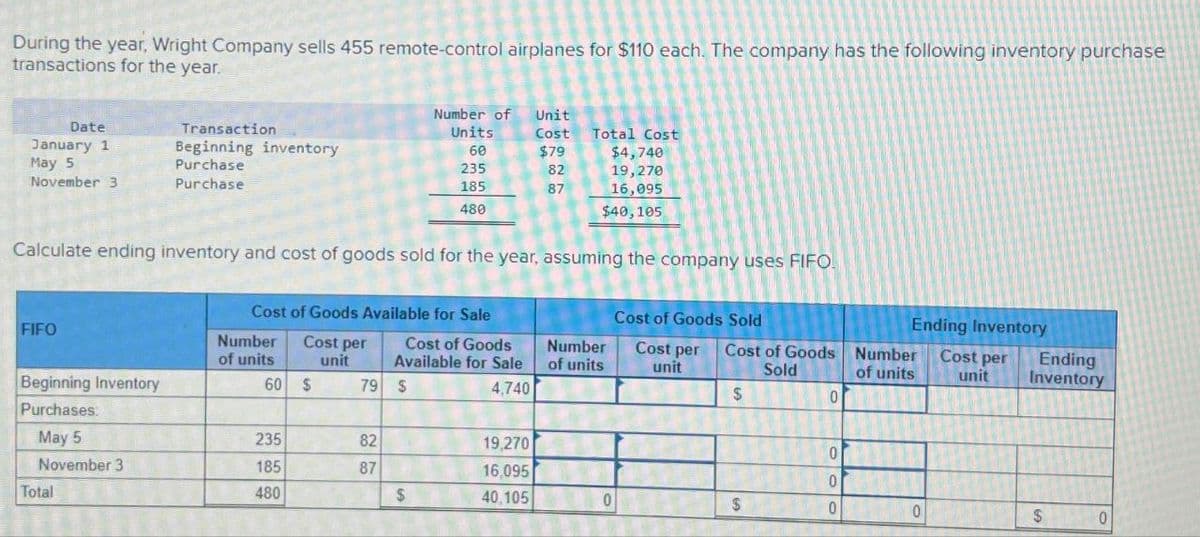 During the year, Wright Company sells 455 remote-control airplanes for $110 each. The company has the following inventory purchase
transactions for the year.
Number of Unit
Date
January 1
May 5
Transaction
Units
Cost
Total Cost
Beginning inventory
Purchase
60
$79
$4,740
235
82
19,270
November 3
Purchase
185
87
16,095
480
$40,105
Calculate ending inventory and cost of goods sold for the year, assuming the company uses FIFO
Cost of Goods Available for Sale
Ending
Inventory
Cost of Goods Sold
FIFO
Number
Cost per
Cost of Goods
Number
of units
unit
Available for Sale
of units
Cost per
unit
Cost of Goods
Sold
Number
of units
Ending Inventory
Cost per
unit
Beginning Inventory
60 $
79 $
4,740
$
0
Purchases:
May 5
235
82
19,270
0
November 3
185
87
16,095
0
Total
480
$
40,105
$
0
0
$
