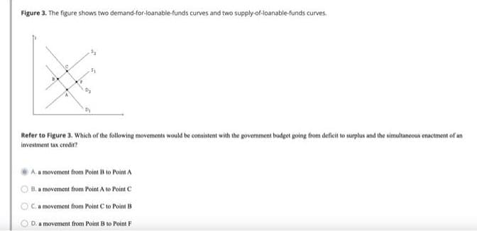 Figure 3. The figure shows two demand-for-loanable-funds curves and two supply-of-loanable-funds curves.
Refer to Figure 3. Which of the following movements would be consistent with the government budget going from deficit to surplus and the simultane
investment tax credit?
A. a movement from Point B to Point A
B. a movement from Point A to Point C
C. a movement from Point C to Point B
D. a movement from Point B to Point F
Itaneous enactment of an i