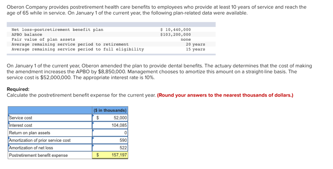 Oberon Company provides postretirement health care benefits to employees who provide at least 10 years of service and reach the
age of 65 while in service. On January 1 of the current year, the following plan-related data were available.
Net loss-postretirement benefit plan
APBO balance
Fair value of plan assets
Average remaining service period to retirement
Average remaining service period to full eligibility
$ 10,440,000
$103,200,000
none
20 years
15 years
On January 1 of the current year, Oberon amended the plan to provide dental benefits. The actuary determines that the cost of making
the amendment increases the APBO by $8,850,000. Management chooses to amortize this amount on a straight-line basis. The
service cost is $52,000,000. The appropriate interest rate is 10%.
Required:
Calculate the postretirement benefit expense for the current year. (Round your answers to the nearest thousands of dollars.)
($ in thousands)
Service cost
Interest cost
Return on plan assets
$
52,000
104,085
0
Amortization of prior service cost
590
Amortization of net loss
522
Postretirement benefit expense
$
157,197