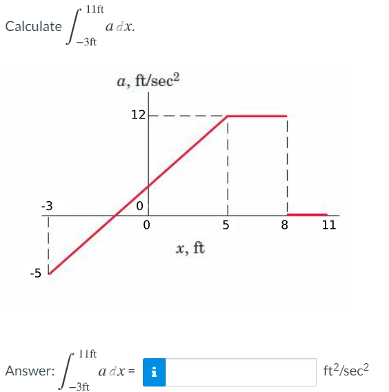 11ft
Calculate
a dx.
a, ft/sec2
12
-3
0.
|
8
11
х, ft
-5
Tlft
Answer:
a dx =
i
ft2/sec?
-3ft
LO
