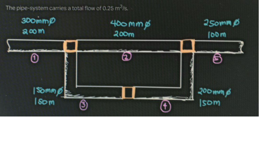 The pipe-system carries a total flow of 0.25 m /s.
300mmp
400mm
25omm Ø
a00m
200m
100m
| Sommp
|Som
200mmß
Isom
