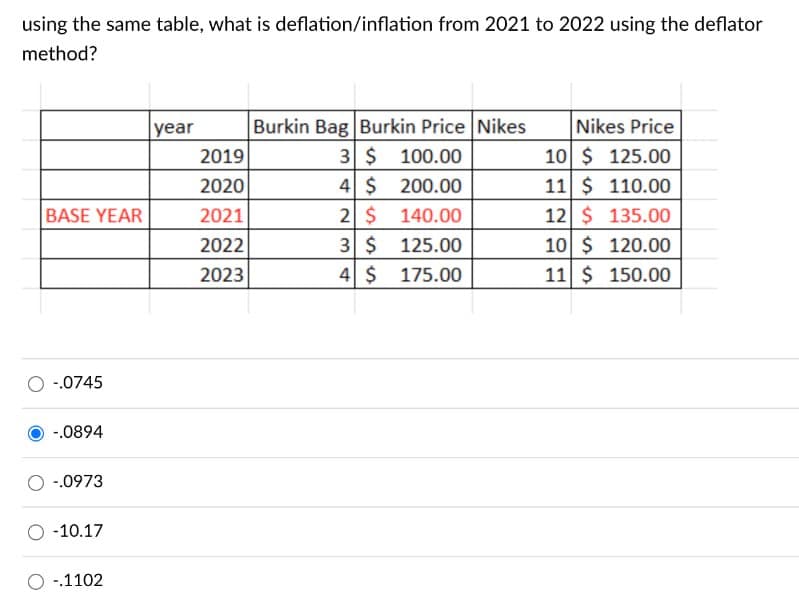 using the same table, what is deflation/inflation from 2021 to 2022 using the deflator
method?
year
Burkin Bag Burkin Price Nikes
Nikes Price
2019
3 $ 100.00
10 $ 125.00
2020
4 $ 200.00
11 $ 110.00
BASE YEAR
2021
2 $140.00
12 $ 135.00
2022
3 $ 125.00
10 $ 120.00
2023
4 $ 175.00
11 $ 150.00
-.0745
-.0894
-.0973
-10.17
-.1102