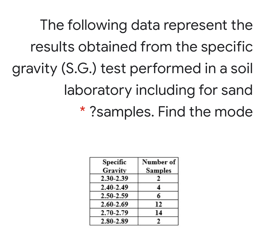 The following data represent the
results obtained from the specific
gravity (S.G.) test performed in a soil
laboratory including for sand
?samples. Find the mode
Specific
Gravity
2.30-2.39
Number of
Samples
2
2.40-2.49
4
2.50-2.59
6
2.60-2.69
12
2.70-2.79
14
2.80-2.89
2

