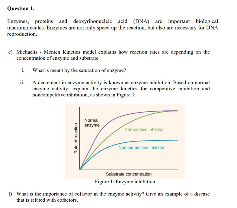Question 1.
Enzymes, proteins and deoxyribonucleic acid (DNA) are important biological
macromolecules. Enzymes are not only speed up the reaction, but also are necessary for DNA
reproduction.
e) Michaelis - Menten Kinetics model explains how reaction rates are depending on the
concentration of enzyme and substrate.
i.
What is meant by the saturation of enzyme?
ii. A decrement in enzyme activity is known as enzyme inhibition. Based on normal
enzyme activity, explain the enzyme kinetics for competitive inhibition and
noncompetitive inhibition, as shown in Figure 1.
Normal
enzyme
Competitive inhibitor
Noncompetitive inhibitor
Substrate concentration
Figure 1: Enzyme inhibition
f) What is the importance of cofactor in the enzyme activity? Give an example of a disease
that is related with cofactors.
Rate of reaction
