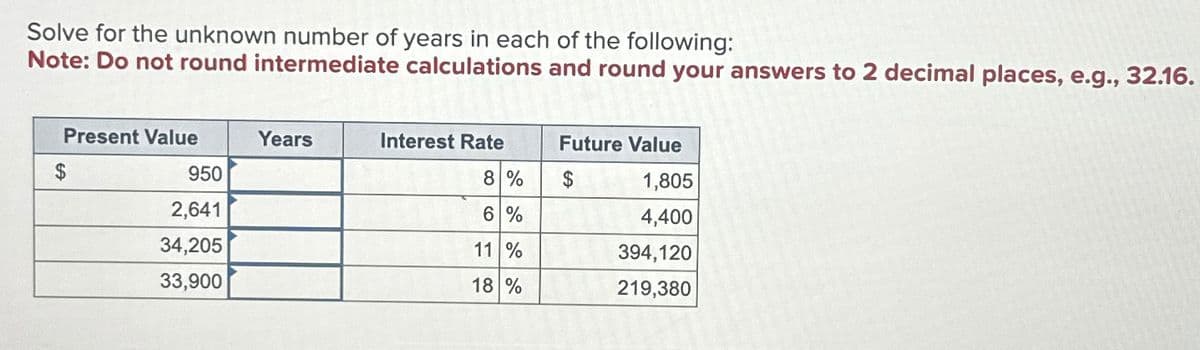 Solve for the unknown number of years in each of the following:
Note: Do not round intermediate calculations and round your answers to 2 decimal places, e.g., 32.16.
$
Present Value
Years
Interest Rate
Future Value
950
8%
$
1,805
2,641
6%
4,400
34,205
11 %
394,120
33,900
18 %
219,380