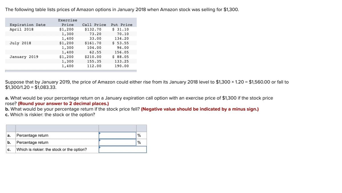 The following table lists prices of Amazon options in January 2018 when Amazon stock was selling for $1,300.
Exercise
Expiration Date
April 2018
Price
Call Price
$132.70
73.20
33.00
$161.70
Put Price
$1,200
$ 31.10
70.10
134.20
$ 53.55
1,300
1,400
$1,200
1,300
1,400
$1,200
1,300
1,400
July 2018
104.00
96.00
62.55
156.05
January 2019
$210.00
$ 88.05
155.35
133.25
112.00
190.00
Suppose that by January 2019, the price of Amazon could either rise from its January 2018 level to $1,300 × 1.20 = $1,560.00 or fall to
$1,300/1.20 = $1,083.33.
a. What would be your percentage return on a January expiration call option with an exercise price of $1,300 if the stock price
rose? (Round your answer to 2 decimal places.)
b. What would be your percentage return if the stock price fell? (Negative value should be indicated by a minus sign.)
c. Which is riskier: the stock or the option?
Percentage return
%
а.
b.
Percentage return
%
c.
Which is riskier: the stock or the option?
