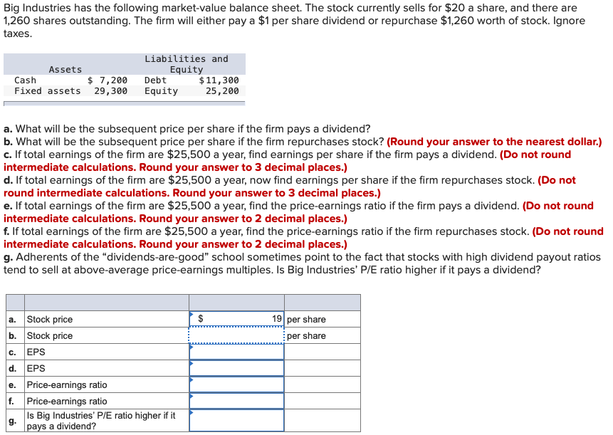 Big Industries has the following market-value balance sheet. The stock currently sells for $20 a share, and there are
1,260 shares outstanding. The firm will either pay a $1 per share dividend or repurchase $1,260 worth of stock. Ignore
taxes.
Liabilities and
Assets
Equity
$ 7,200
Fixed assets 29,300
Debt
$11,300
25,200
Cash
Equity
a. What will be the subsequent price per share if the firm pays a dividend?
b. What will be the subsequent price per share if the firm repurchases stock? (Round your answer to the nearest dollar.)
c. If total earnings of the firm are $25,500 a year, find earnings per share if the firm pays a dividend. (Do not round
intermediate calculations. Round your answer to 3 decimal places.)
d. If total earnings of the firm are $25,500 a year, now find earnings per share if the firm repurchases stock. (Do not
round intermediate calculations. Round your answer to 3 decimal places.)
e. If total earnings of the firm are $25,500 a year, find the price-earnings ratio if the firm pays a dividend. (Do not round
intermediate calculations. Round your answer to 2 decimal places.)
f. If total earnings of the firm are $25,500 a year, find the price-earnings ratio if the firm repurchases stock. (Do not round
intermediate calculations. Round your answer to 2 decimal places.)
g. Adherents of the "dividends-are-good" school sometimes point to the fact that stocks with high dividend payout ratios
tend to sell at above-average price-earnings multiples. Is Big Industries' P/E ratio higher if it pays a dividend?
a. Stock price
b. Stock price
c. EPS
d. EPS
e. Price-earnings ratio
f. Price-earnings ratio
Is Big Industries' P/E ratio higher if it
pays a dividend?
19 per share
per share
g.
