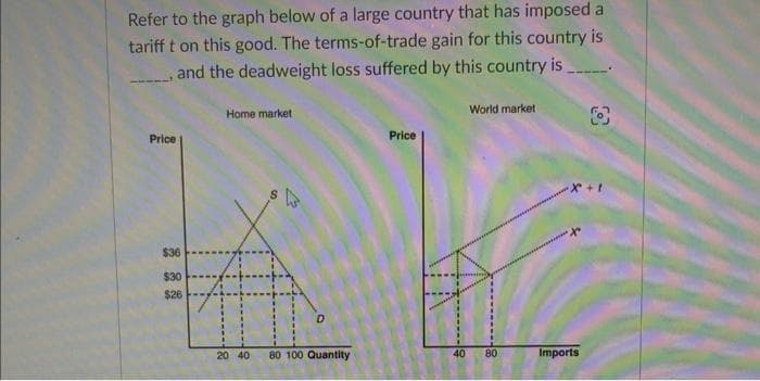 Refer to the graph below of a large country that has imposed a
tarifft on this good. The terms-of-trade gain for this country is
, and the deadweight loss suffered by this country is
Price
$36
$30
$26
Home market
S
D
20 40 80 100 Quantity
Price
World market
40 80
Imports