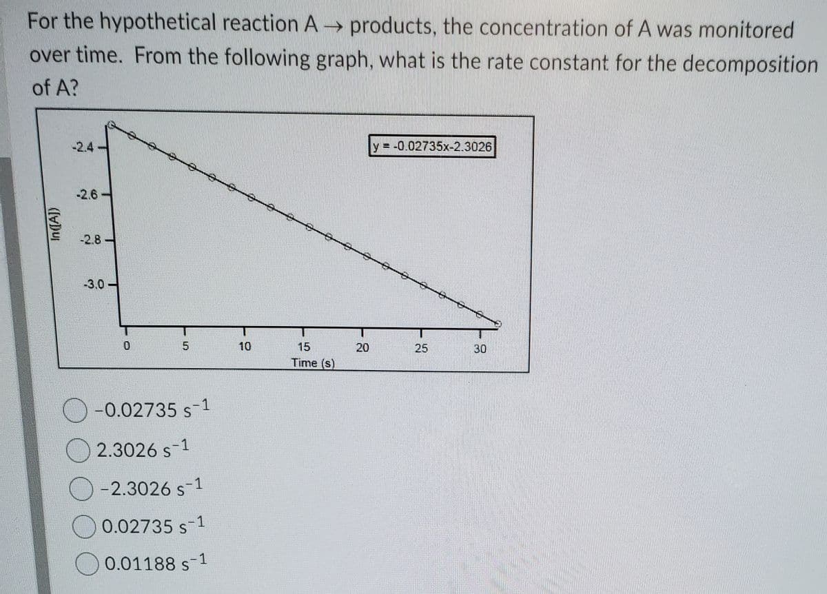 For the hypothetical reaction A → products, the concentration of A was monitored
over time. From the following graph, what is the rate constant for the decomposition
of A?
-2.4
y = -0.02735x-2.3026
-2.6
-2.8-
-3.0-
10
15
25
30
Time (s)
-0.02735 s-1
2.3026 s-1
-2.3026 s-1
0.02735 s-1
0.01188 s-1
20
In((A])
