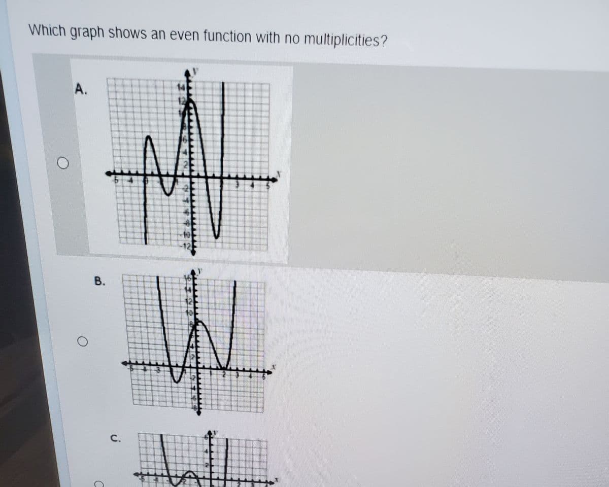 Which graph shows an even function with no multiplicities?
A.
14
B.
C.
