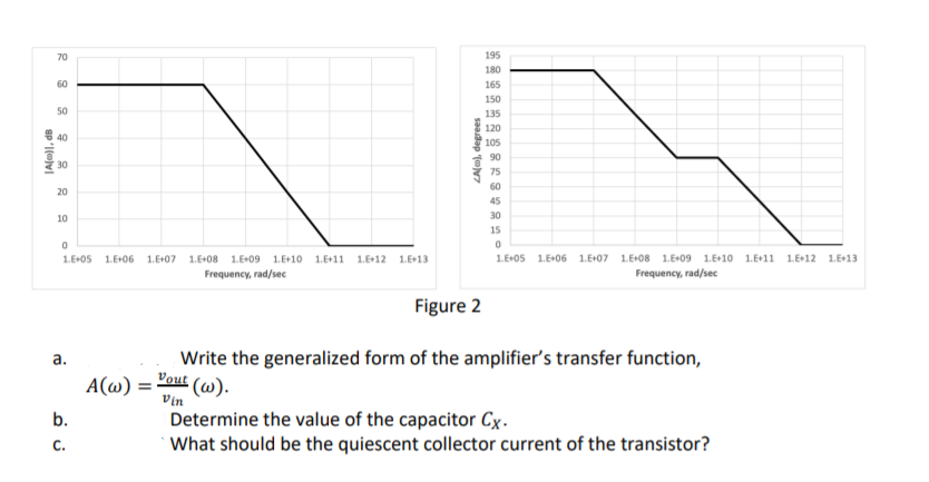 70
195
180
60
165
150
50
135
120
40
105
90
30
75
60
20
45
10
30
15
1.E+05
1.E+06 1.E+07 1.E+08 1.E+09 1.E+10 1.E+11 1.E+12 1.E+13
1.E+05
1.E+06 1.E+07 1.E+08 1.E+09 1.E+10 1.E+11 1.E+12 1.E+13
Frequency, rad/sec
Frequency, rad/sec
Figure 2
Write the generalized form of the amplifier's transfer function,
Vout (w).
a.
A(w):
Vin
Determine the value of the capacitor Cx.
What should be the quiescent collector current of the transistor?
b.
C.
|A{»}], dB
LA(o), degrees
