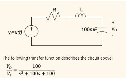 R
+
100mF
Vo
v=u(t)
The following transfer function describes the circuit above:
Vo
100
s2 + 100s + 100
