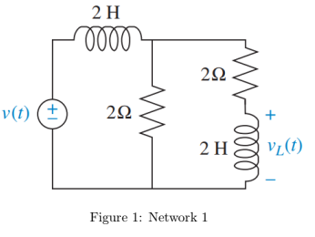 v(t) (+
2Η
oooo
2Ω
2Ω
2Η
Figure 1: Network 1
VL(t)
