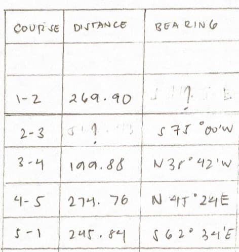 COUR SE
DISTANCE
BEA RING
1-2
269.90
2-3
m,00, IŁ S
3-4
199.88
N3r°42'w
4-5
274. 76
N 4IT 24E
245.84
S62° 34'E
5-1
%3D
