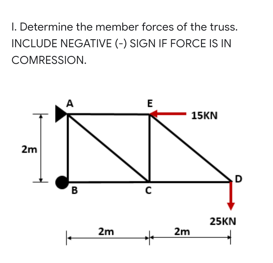 I. Determine the member forces of the truss.
INCLUDE NEGATIVE (-) SIGN IF FORCE IS IN
COMRESSION.
A
E
15KN
2m
D
В
25KN
2m
2m
