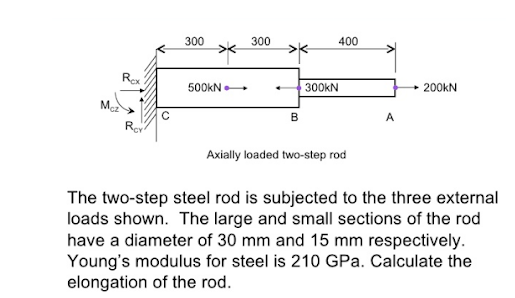 300
300
400
Rex
500KN
300KN
+ 200KN
Axially loaded two-step rod
The two-step steel rod is subjected to the three external
loads shown. The large and small sections of the rod
have a diameter of 30 mm and 15 mm respectively.
Young's modulus for steel is 210 GPa. Calculate the
elongation of the rod.
