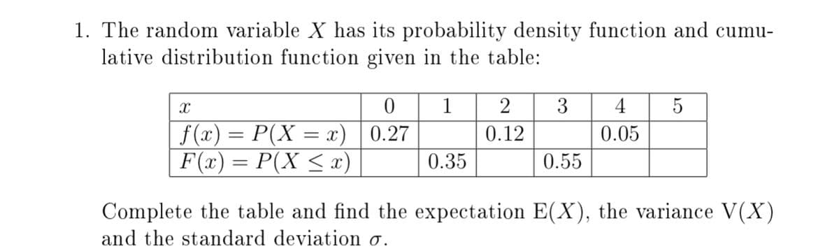 1. The random variable X has its probability density function and cumu-
lative distribution function given in the table:
1
2
3
4
5
f (x) = P(X = x) | 0.27
F(x) = P(X < x)
0.12
0.05
0.35
0.55
Complete the table and find the expectation E(X), the variance V(X)
and the standard deviation ơ.
