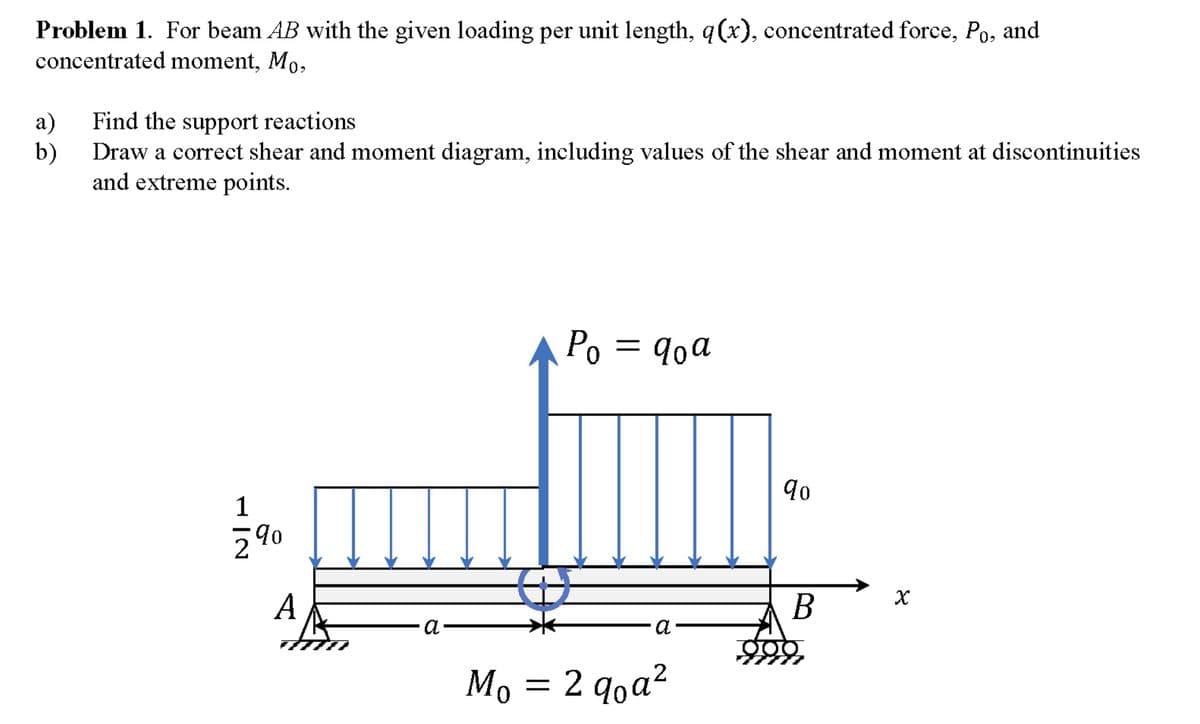 Problem 1. For beam AB with the given loading per unit length, q(x), concentrated force, Po, and
concentrated moment, Mo,
а)
Find the support reactions
b)
Draw a correct shear and moment diagram, including values of the shear and moment at discontinuities
and extreme points.
Po = 90a
90
1
290
А
В
a-
Mo = 2 qoa²
H IN

