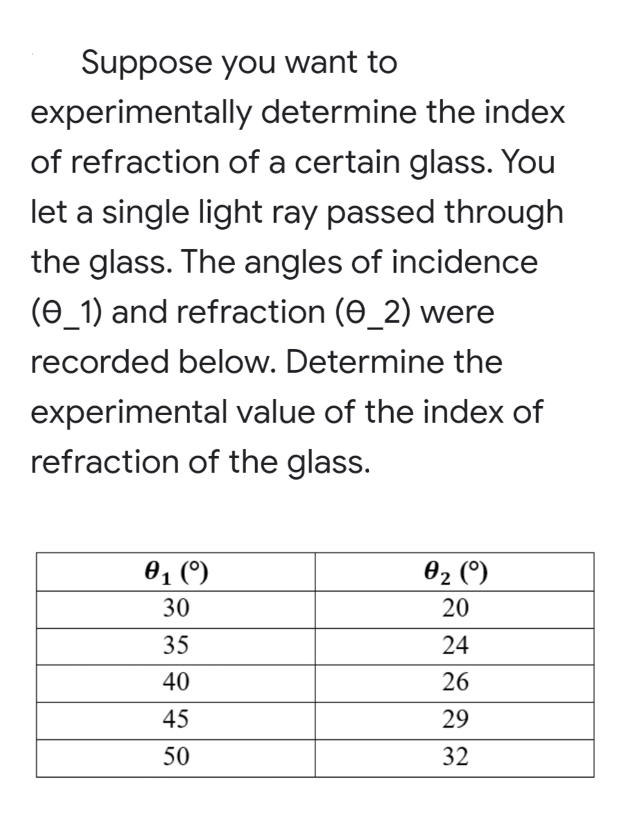 Suppose you want to
experimentally determine the index
of refraction of a certain glass. You
let a single light ray passed through
the glass. The angles of incidence
(e_1) and refraction (0_2) were
recorded below. Determine the
experimental value of the index of
refraction of the glass.
0, ()
02 (°)
30
20
35
24
40
26
45
29
50
32
