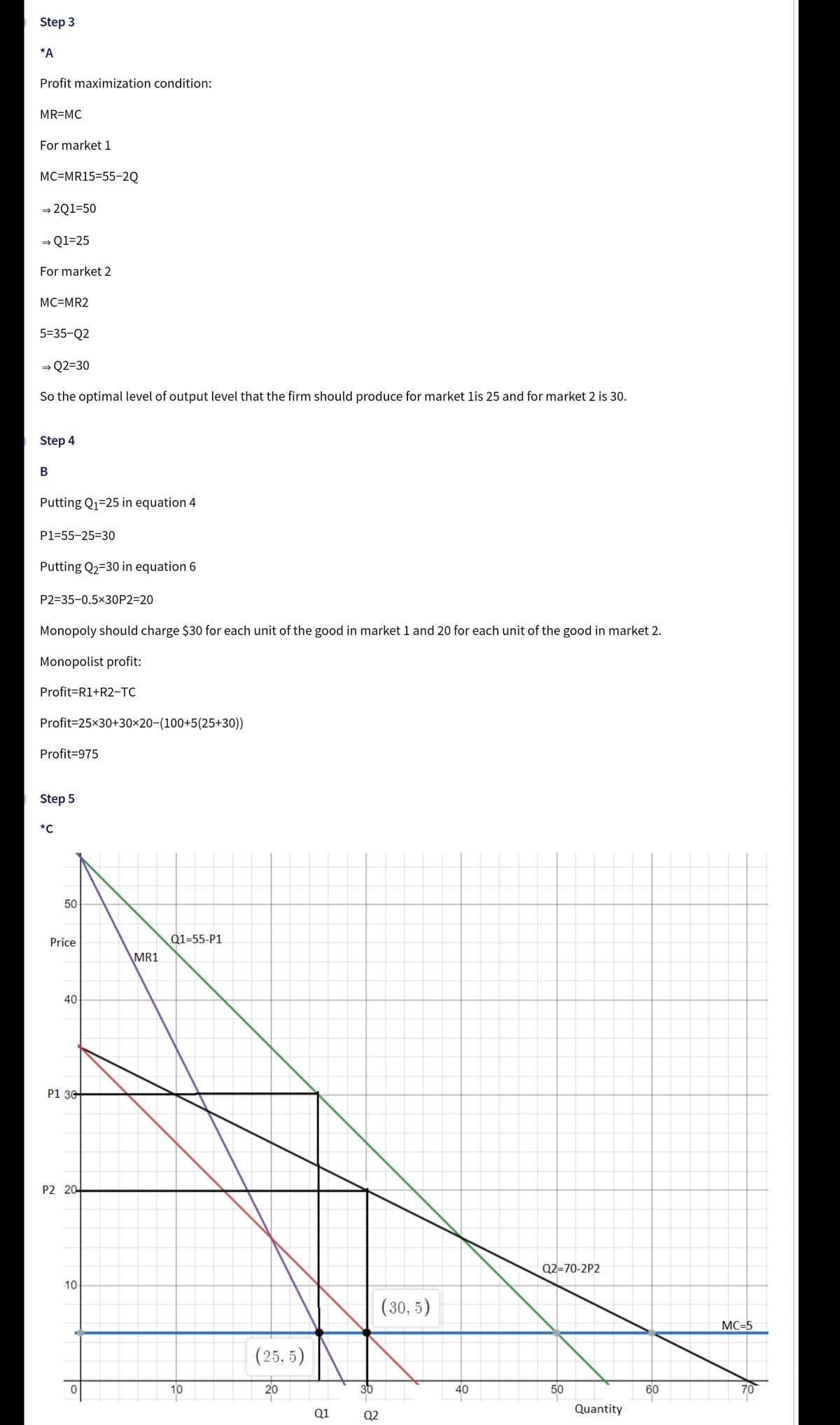 Step 3
*A
Profit maximization condition:
MR=MC
For market 1
MC=MR15=55-2Q
2Q1=50
Ql=25
For market 2
MC=MR2
5=35-Q2
Q2=30
So the optimal level of output level that the firm should produce for market lis 25 and for market 2 is 30.
Step 4
В
Putting Q1=25 in equation 4
P1=55-25=30
Putting Q2=30 in equation 6
P2=35-0.5×30P2=20
Monopoly should charge $30 for each unit of the good in market 1 and 20 for each unit of the good in market 2.
Monopolist profit:
Profit=R1+R2-TC
Profit=25x30+30×20-(100+5(25+30))
Profit=975
Step 5
*C
50
Price
Q1=55-P1
MR1
40
P1 3G
P2 20-
Q2=70-2P2
10-
(30, 5)
MC=5
(25, 5)
10
20
30
40
50
60
70
Q1
Q2
Quantity
