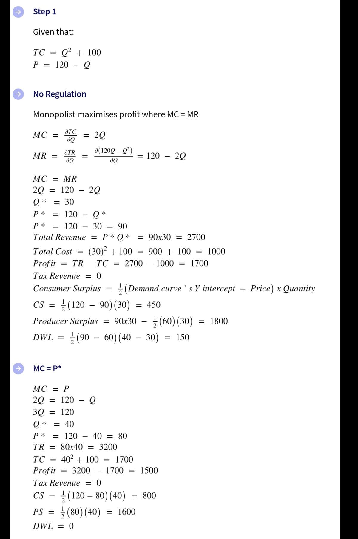 Step 1
Given that:
TC =
Q² + 100
P
= 120
No Regulation
Monopolist maximises profit where MC = MR
ƏTC
MC =
õe
ƏTR
a(120Q – Q²)
MR =
= 120 – 2Q
õe
МС — MR
= 120 – 2Q
*
= 30
P *
= 120 – Q *
= 120
Total Revenue = P* Q *
P *
30 = 90
= 90x30 = 2700
Total Cost =
(30)2 + 100 = 900 + 100 = 1000
Profit
3 TR — TС
= 2700 – 1000
= 1700
Таx Revenuе — 0
Consumer Surplus
(Demand curve ' s Y intercept –
Price) x Quantity
CS =
(120 - 90) (30)
= 450
{ (60) (30)
| (90 – 60)(40 – 30)
Producer Surplus
= 90x30
1800
DWL =
= 150
MC = P*
МС 3D Р
120 – Q
3Q =
120
*
= 40
P *
= 120
40 = 80
|
TR = 80x40 = 3200
TC
402 + 100 :
= 1700
Profit
= 3200 – 1700
= 1500
Тах Revenuие —D 0
}(120 – 80) (40)
(80)(40) = 1600
CS =
= 800
PS =
DWL
= 0
