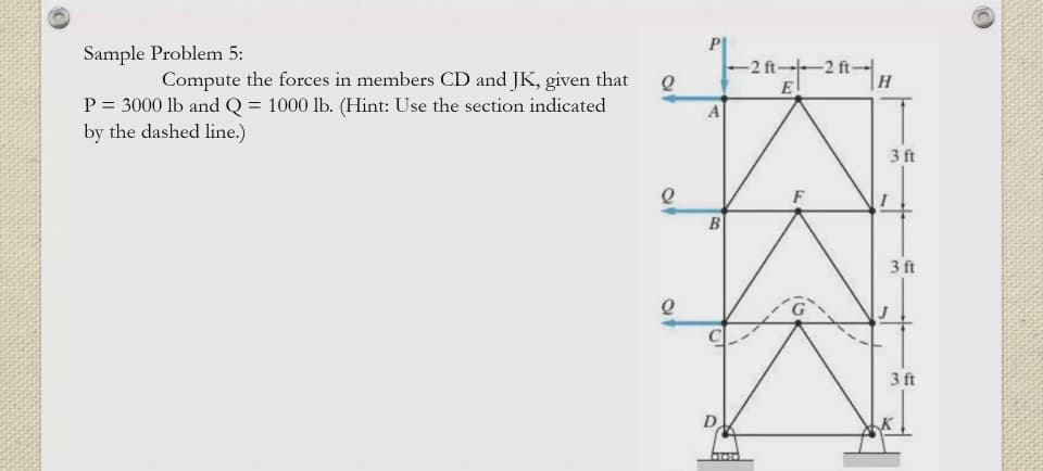 Sample Problem 5:
Compute the forces in members CD and JK, given that
P = 3000 lb and Q = 1000 lb. (Hint: Use the section indicated
by the dashed line.)
Q
a
Q
A
B
12-7--|--2₁1--1₁
E!
-2 ft-
F
H
3 ft
3 ft
3 ft