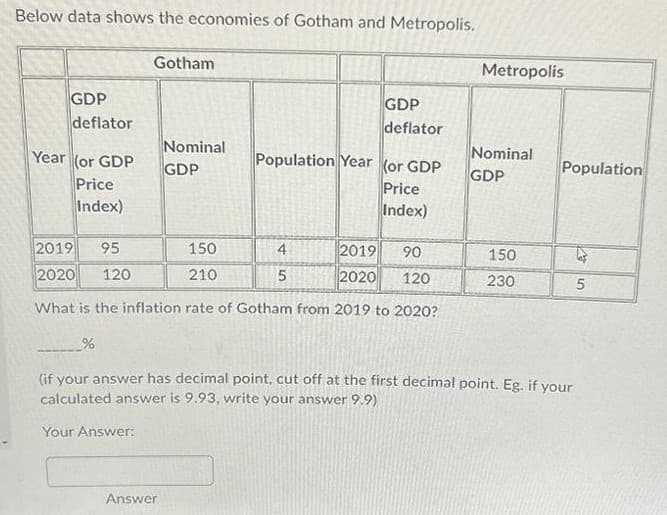 Below data shows the economies of Gotham and Metropolis.
GDP
deflator
Year (or GDP
Price
Index)
%
Gotham
Your Answer:
Nominal
GDP
2019 95
150
2019 90
2020 120
210
2020 120
What is the inflation rate of Gotham from 2019 to 2020?
Answer
GDP
deflator
Population Year (or GDP
Price
Index)
4
5
Metropolis
Nominal
GDP
150
230
(if your answer has decimal point, cut off at the first decimal point. Eg. if your
calculated answer is 9.93, write your answer 9.9)
Population
M
5