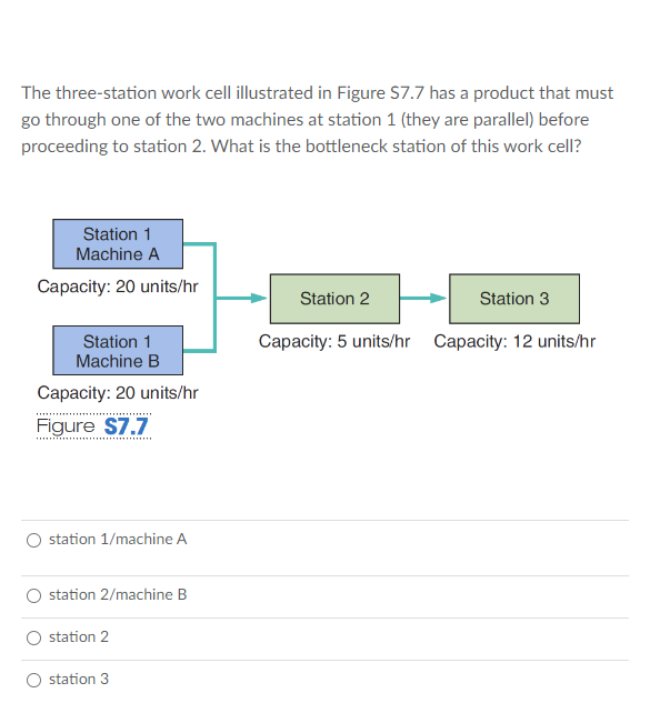 The three-station work cell illustrated in Figure $7.7 has a product that must
go through one of the two machines at station 1 (they are parallel) before
proceeding to station 2. What is the bottleneck station of this work cell?
Station 1
Machine A
Capacity: 20 units/hr
Station 2
Station 3
Capacity: 12 units/hr
Station 1
Machine B
Capacity: 5 units/hr
Capacity: 20 units/hr
Figure $7.7
station 1/machine A
station 2/machine B
station 2
station 3