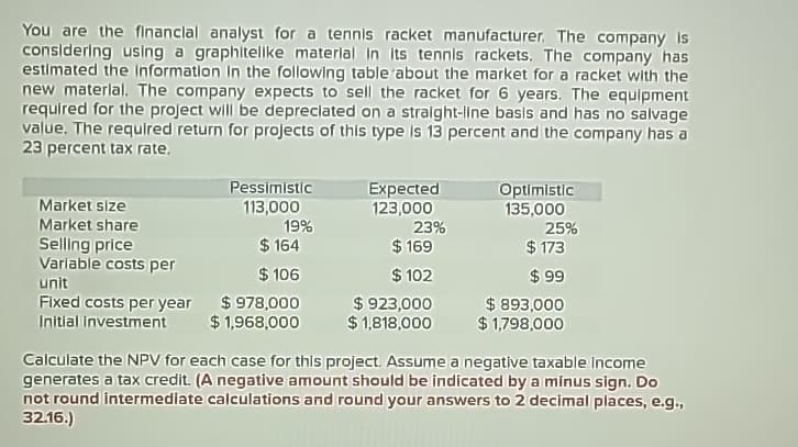 You are the financial analyst for a tennis racket manufacturer. The company is
considering using a graphitelike material in its tennis rackets. The company has
estimated the information in the following table about the market for a racket with the
new material. The company expects to sell the racket for 6 years. The equipment
required for the project will be depreciated on a straight-line basis and has no salvage
value. The required return for projects of this type is 13 percent and the company has a
23 percent tax rate.
Market size
Market share
Selling price
Variable costs per
unit
Fixed costs per year
Initial investment
Pessimistic
113,000
19%
$164
$ 106
$978,000
$ 1,968,000
Expected
123,000
23%
$ 169
$ 102
$ 923,000
$1,818,000
Optimistic
135,000
25%
$ 173
$ 99
$ 893,000
$ 1,798,000
Calculate the NPV for each case for this project. Assume a negative taxable income
generates a tax credit. (A negative amount should be indicated by a minus sign. Do
not round intermediate calculations and round your answers to 2 decimal places, e.g.,
32.16.)