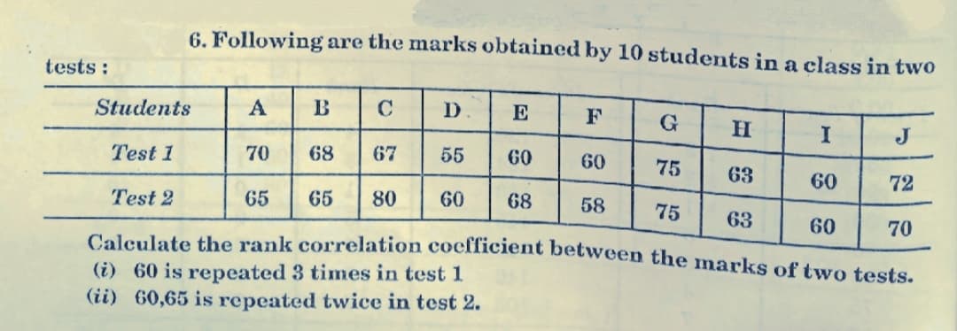 6. Following are the marks obtained by 10 students in a class in two
tests :
Students
B
C
E
G
H
I
J
Test 1
70
68
67
55
60
60
75
63
60
72
Test 2
65
65
80
60
68
58
75
63
60
70
Calculate the rank correlation cocilicient between the marks of two tests.
(i) 60 is repeated 3 times in test 1
(ii) 60,65 is repeated twice in test 2.

