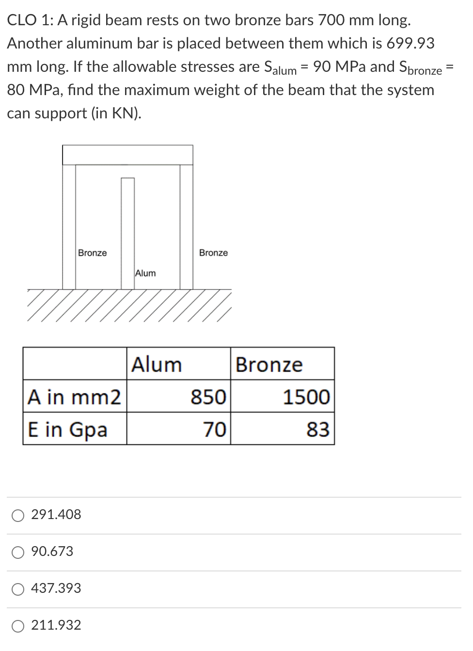 CLO 1: A rigid beam rests on two bronze bars 700 mm long.
Another aluminum bar is placed between them which is 699.93
mm long. If the allowable stresses are Salum = 90 MPa and Spronze
%3D
%D
80 MPa, find the maximum weight of the beam that the system
can support (in KN).
Bronze
Bronze
Alum
Alum
Bronze
A in mm2
850
1500
E in Gpa
70
83
291.408
90.673
437.393
O 211.932
