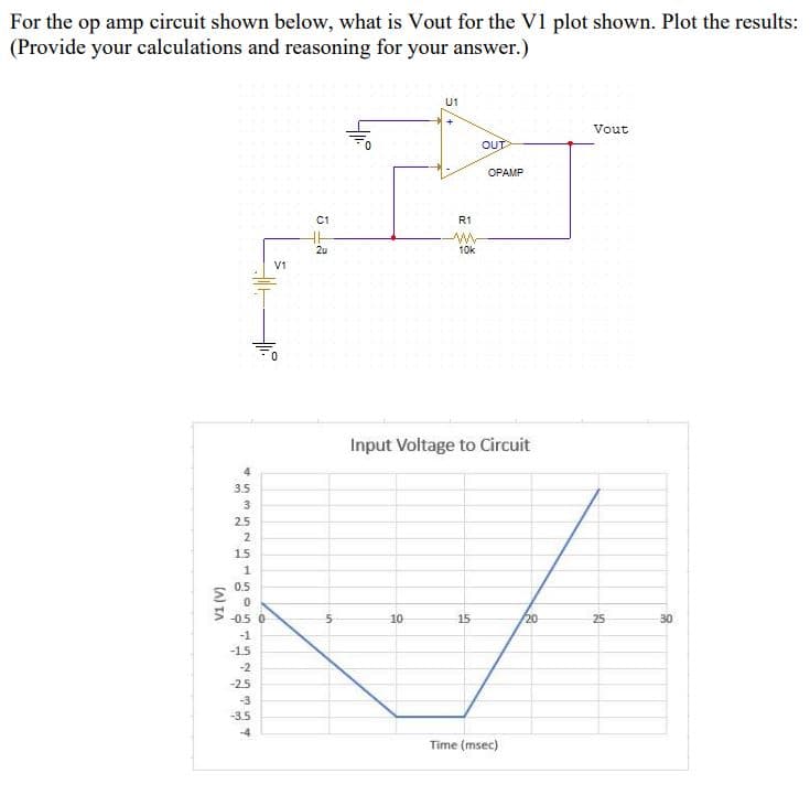 For the op amp circuit shown below, what is Vout for the V1 plot shown. Plot the results:
(Provide your calculations and reasoning for your answer.)
U1
Vout
OUT
OPAMP
C1
R1
2u
10k
V1
Input Voltage to Circuit
4
3.5
3
2.5
2
15
0.5
> -05 0
20
10
15
25
30
-1
-15
-2
-2.5
-3
-3.5
-4
Time (msec)
%24
(A) TA
