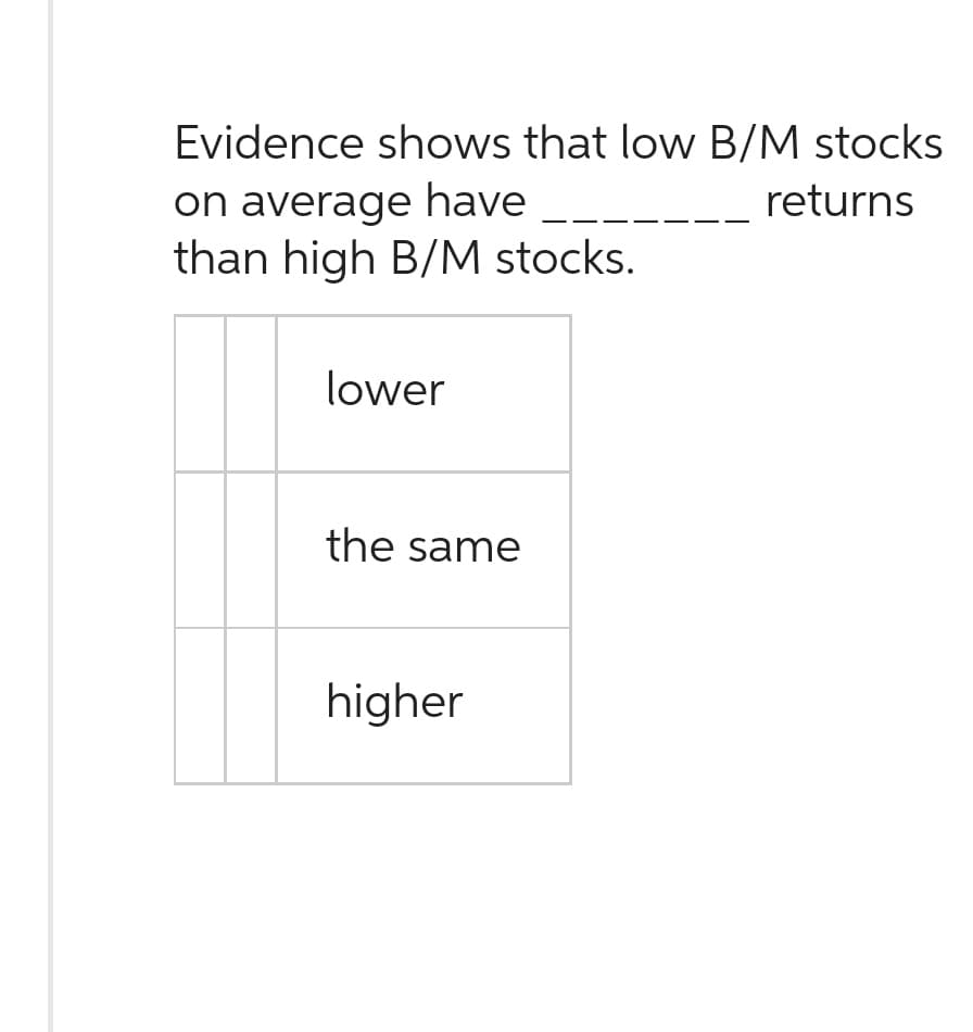 Evidence shows that low B/M stocks
returns
on average have
than high B/M stocks.
lower
the same
higher