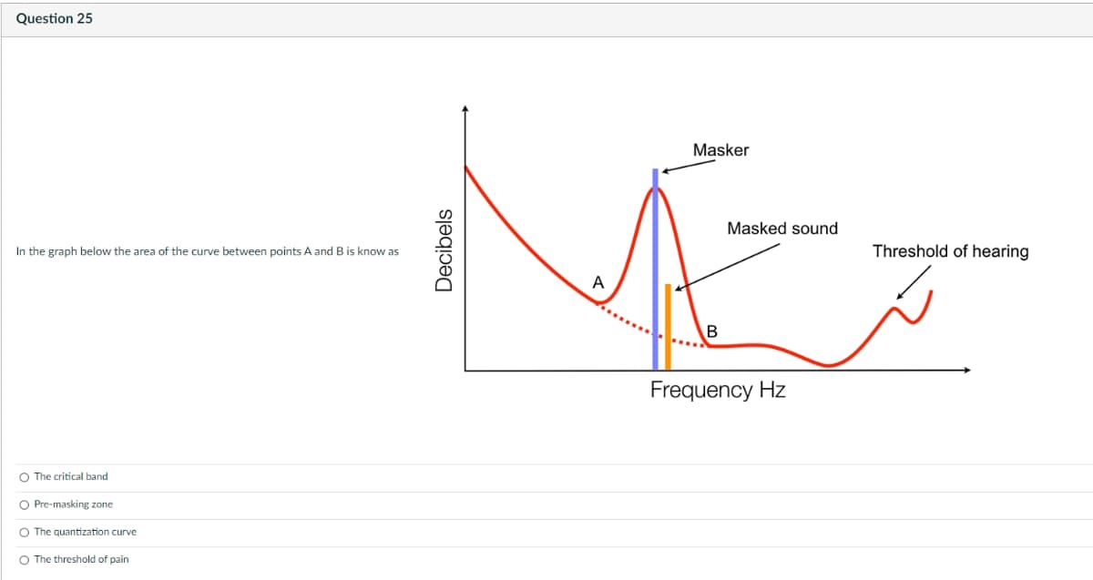 Question 25
Masker
Masked sound
In the graph below the area of the curve between points A and B is know as
Threshold of hearing
A
Frequency Hz
O The critical band
O Pre-masking zone
O The quantization curve
O The threshold of pain
Decibels
