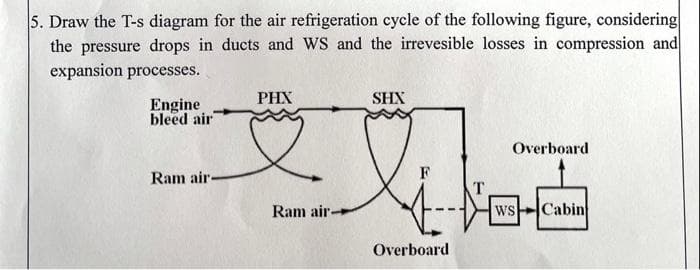5. Draw the T-s diagram for the air refrigeration eycle of the following figure, considering
the pressure drops in ducts and WS and the irrevesible losses in compression and
expansion processes.
PHX
SHX
Engine
bleed air
Overboard
Ram air-
F
Ram air
ws Cabin
Overboard
