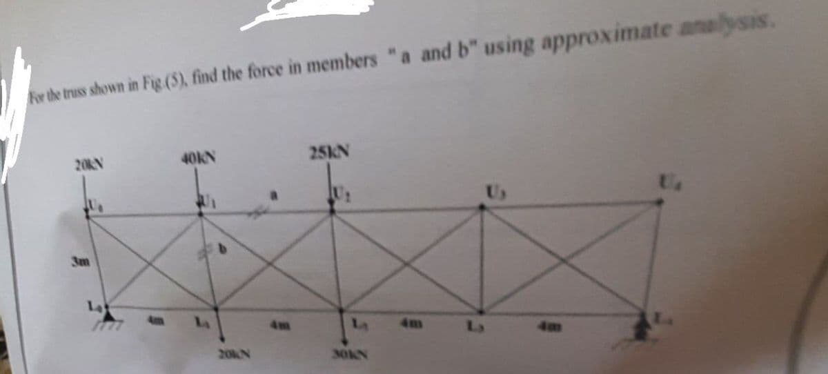 For the truss shown in Fig (5), find the force in members "a and b" using approximate analysis.
20KN
40KN
20KN
25KN
30KN
La
U