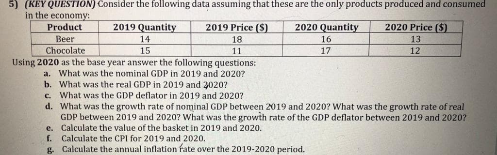 5) (KEY QUESTION) Consider the following data assuming that these are the only products produced and consumed
in the economy:
Product
2019 Quantity
2019 Price ($)
2020 Quantity
2020 Price ($)
Beer
14
18
16
13
Chocolate
15
11
17
12
Using 2020 as the base year answer the following questions:
a. What was the nominal GDP in 2019 and 2020?
b. What was the real GDP in 2019 and 2020?
c. What was the GDP deflator in 2019 and 2020?
d. What was the growth rate of nominal GDP between 2019 and 2020? What was the growth rate of real
GDP between 2019 and 2020? What was the growth rate of the GDP deflator between 2019 and 2020?
e. Calculate the value of the basket in 2019 and 2020.
f. Calculate the CPI for 2019 and 2020.
g. Calculate the annual inflation rate over the 2019-2020 period.
