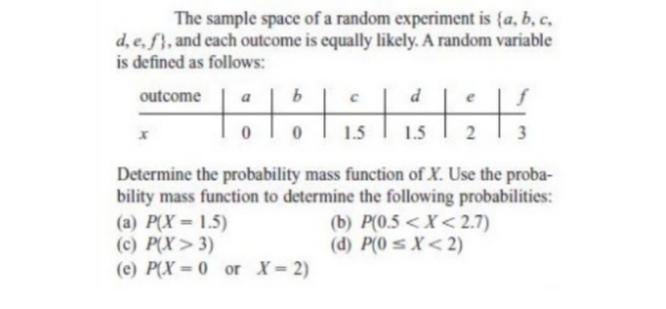 The sample space of a random experiment is (a, b, c,
d, e, f, and each outcome is equally likely. A random variable
is defined as follows:
outcome
X
с
d
TEISEER
1.5
1.5
a
b
0
2
Determine the probability mass function of X. Use the proba-
bility mass function to determine the following probabilities:
(a) P(X= 1.5)
(b) P(0.5 < X<2.7)
(c) P(X>3)
(d) P(0 ≤X<2)
(e) P(X=0 or X = 2)