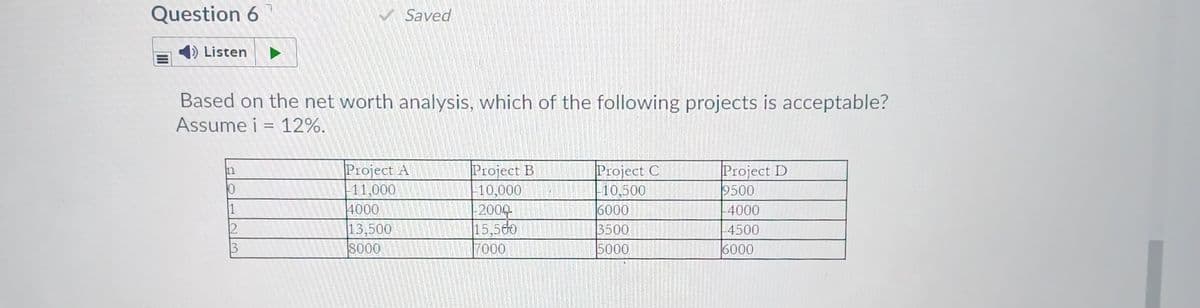 Question 6
Saved
Listen
Based on the net worth analysis, which of the following projects is acceptable?
Assume i = 12%.
Project A
11,000
4000
Project B
10,000
1200원
15,560
7000
Project C
10,500
6000
Project D
9500
n
1
-4000
|13,500
8000
12
3500
5000
-4500
6000
