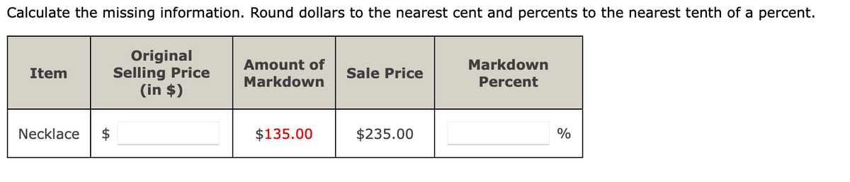 Calculate the missing information. Round dollars to the nearest cent and percents to the nearest tenth of a percent.
Original
Selling Price
(in $)
Amount of
Markdown
Item
Sale Price
Markdown
Percent
Necklace
$135.00
$235.00
%
%24
