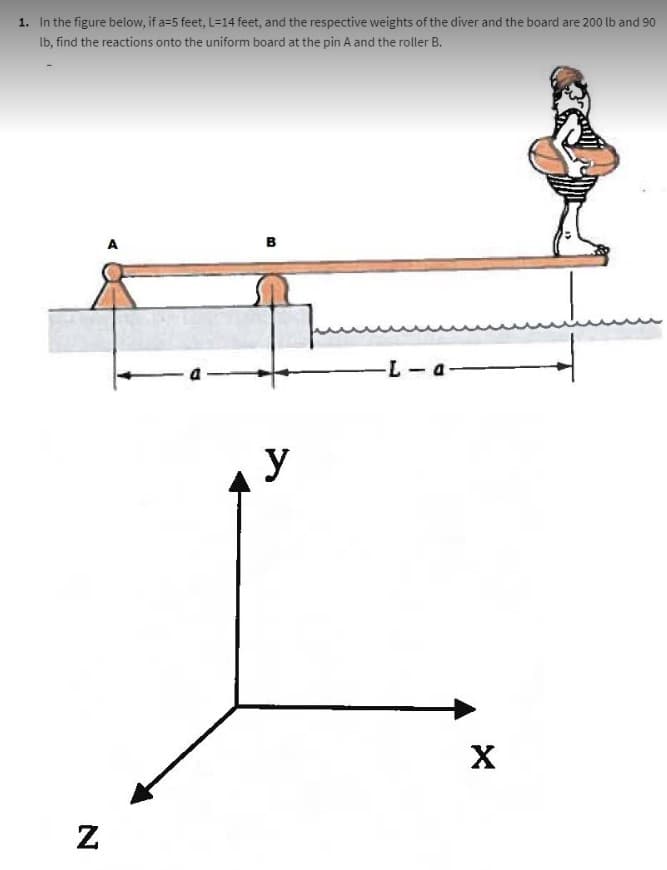 1. In the figure below, if a=5 feet, L=14 feet, and the respective weights of the diver and the board are 200 lb and 90
lb, find the reactions onto the uniform board at the pin A and the roller B.
N
B
y
-L-a-
X