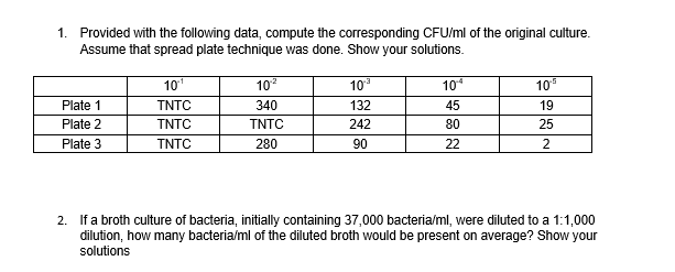 1. Provided with the following data, compute the corresponding CFU/ml of the original culture.
Assume that spread plate technique was done. Show your solutions.
10
10
10
10*
10
Plate 1
TNTC
340
132
45
19
Plate 2
TNTC
TNTC
242
80
25
Plate 3
TNTC
280
90
22
2
2. If a broth culture of bacteria, initially containing 37,000 bacteria/ml, were diluted to a 1:1,000
dilution, how many bacteria/ml of the diluted broth would be present on average? Show your
solutions
