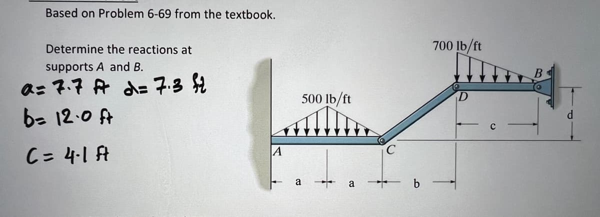 Based on Problem 6-69 from the textbook.
Determine the reactions at
supports A and B.
a= 7.7 ft d= 7.3 ft
b= 12.0 ft
C = 4-1 ft
500 lb/ft
a
+ a
b
700 lb/ft
с
B
d