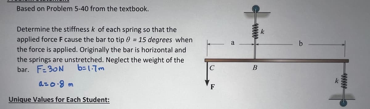 Based on Problem 5-40 from the textbook.
Determine the stiffness k of each spring so that the
applied force F cause the bar to tip = 15 degrees when
the force is applied. Originally the bar is horizontal and
the springs are unstretched. Neglect the weight of the
bar. F=30N
b=1.7m
a=0.8 m
Unique Values for Each Student:
C
F
a
www
B
k
b
www